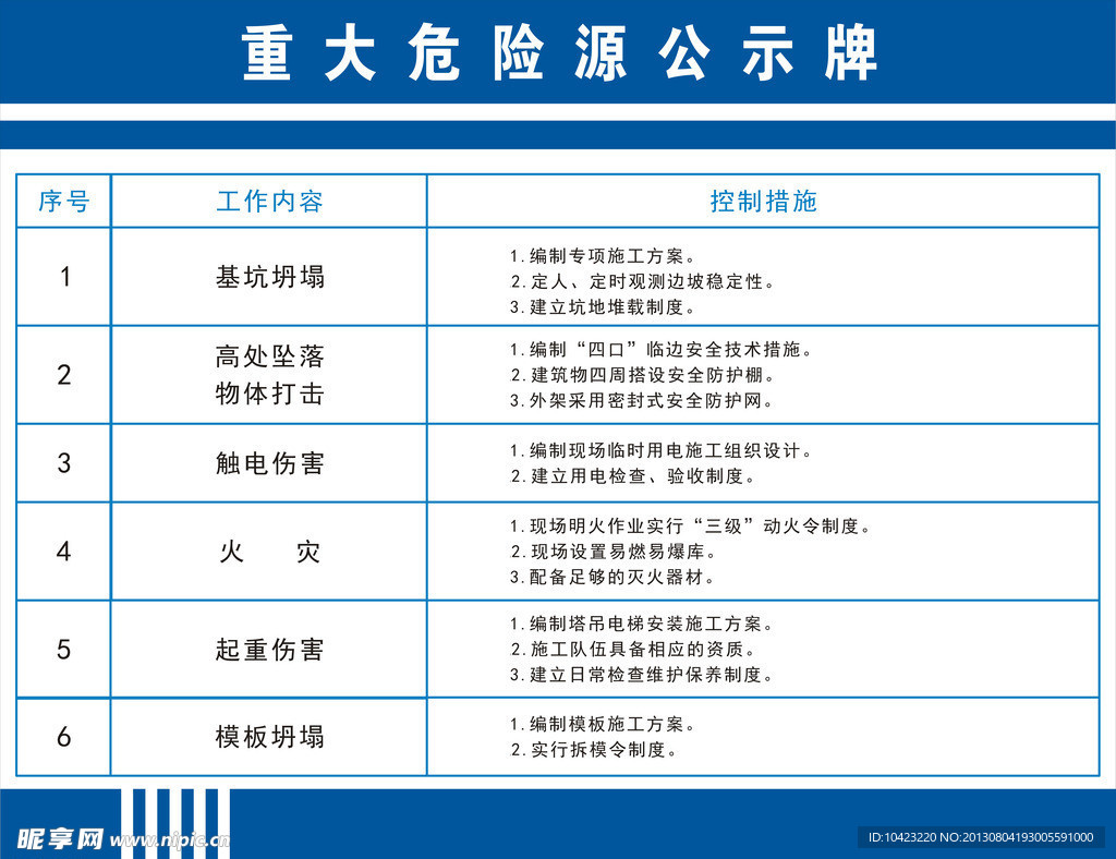 重大危险源公示牌