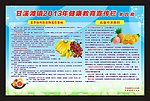 健康教育宣传栏