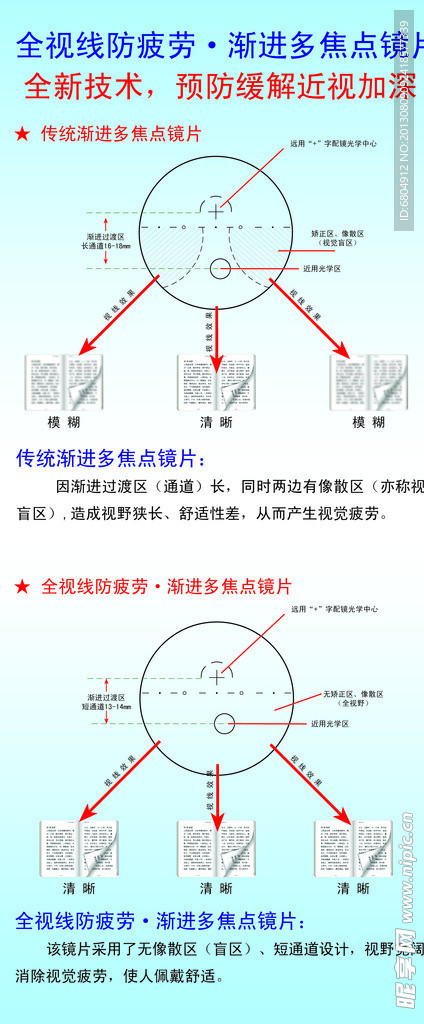 镜片视觉图海报