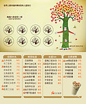 奶茶店积分卡