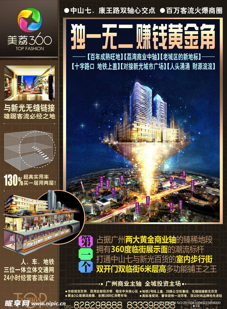 商业地产报广