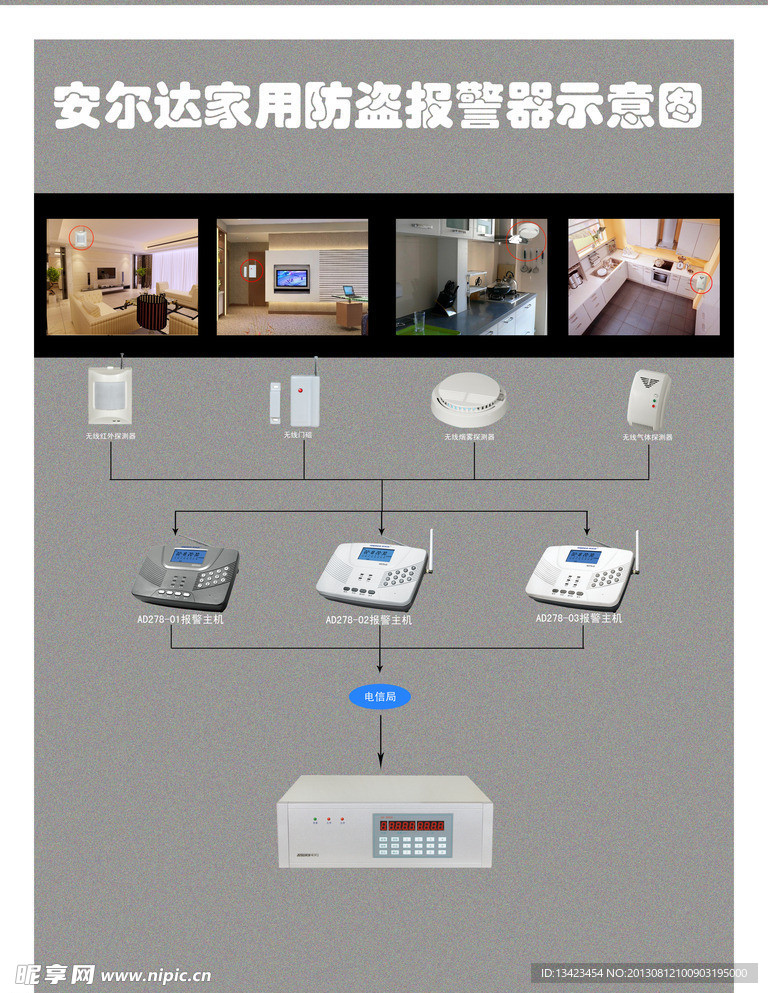 家庭报警器宣传