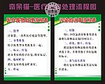 医疗废物处理流程
