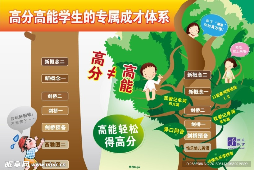 成才体系