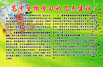 物理学习