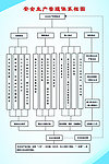 安全生产管理体系框图