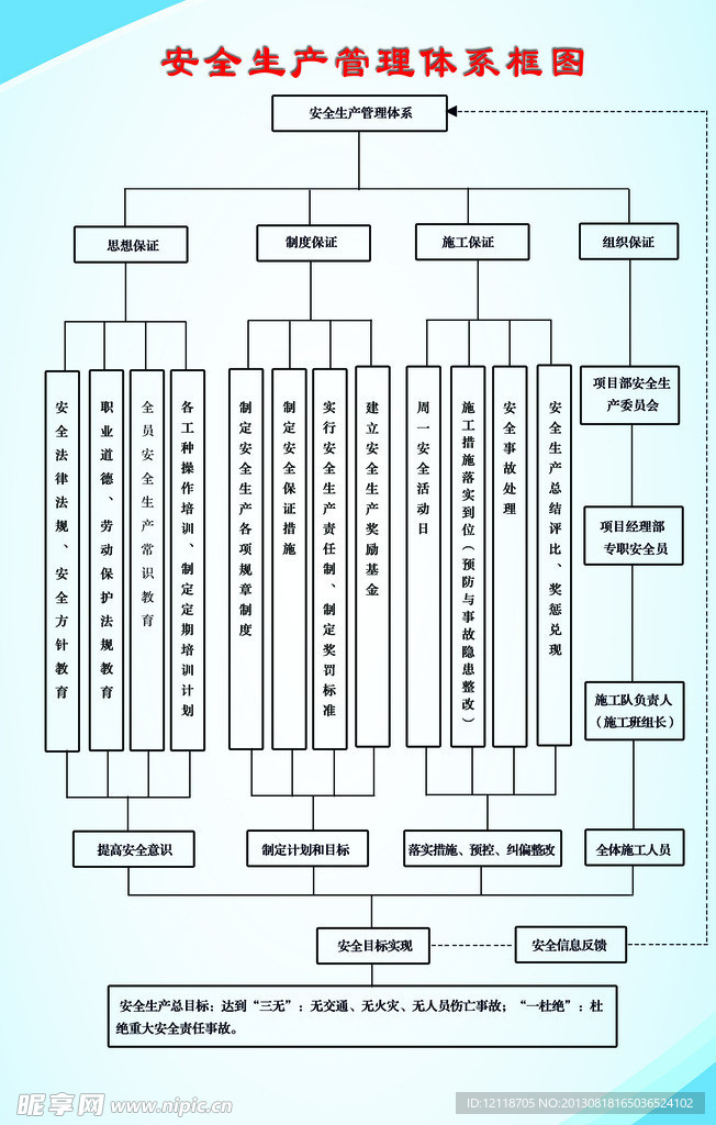 安全生产管理体系框图