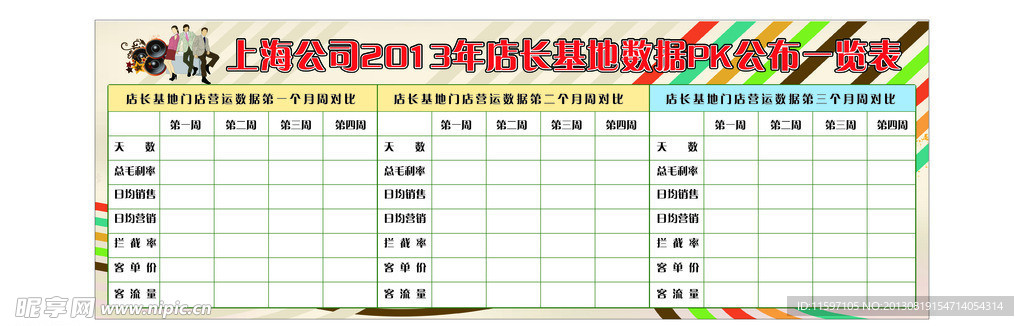 店长基地数据PK公布