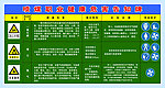 危险源辨识卡