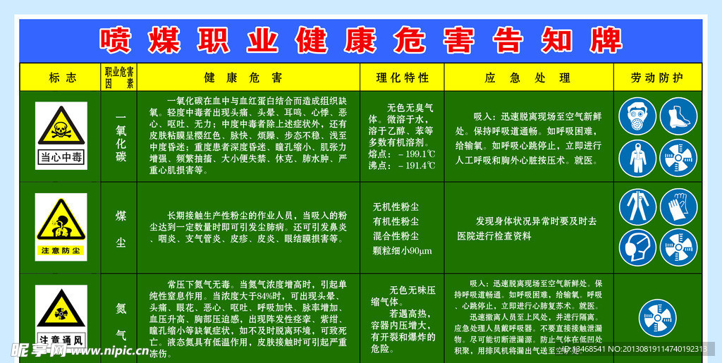 危险源辨识卡