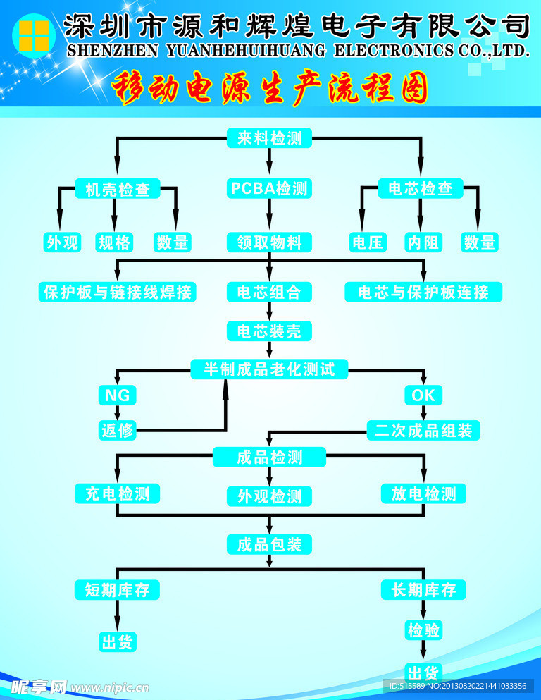 源和辉煌流程图