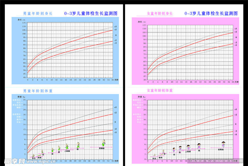 男女年龄别体重身高