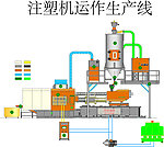 注塑机运作生产线