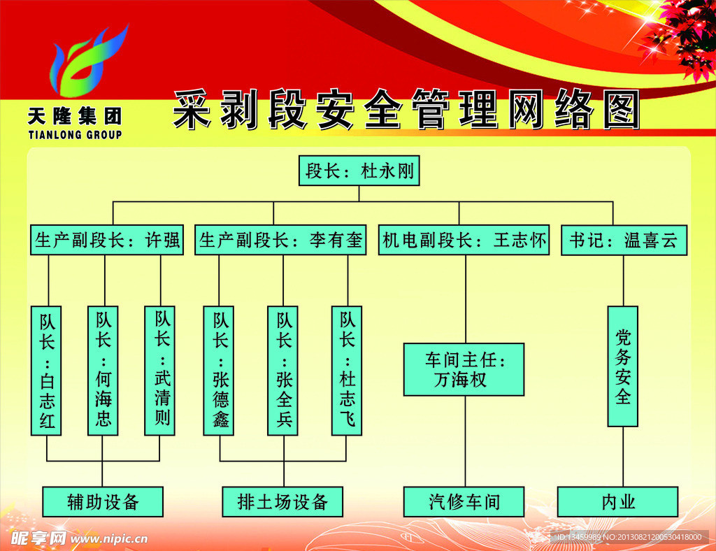 网络图
