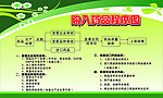购入药品程序图