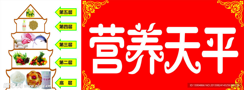 营养天平