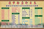 粉店价目表