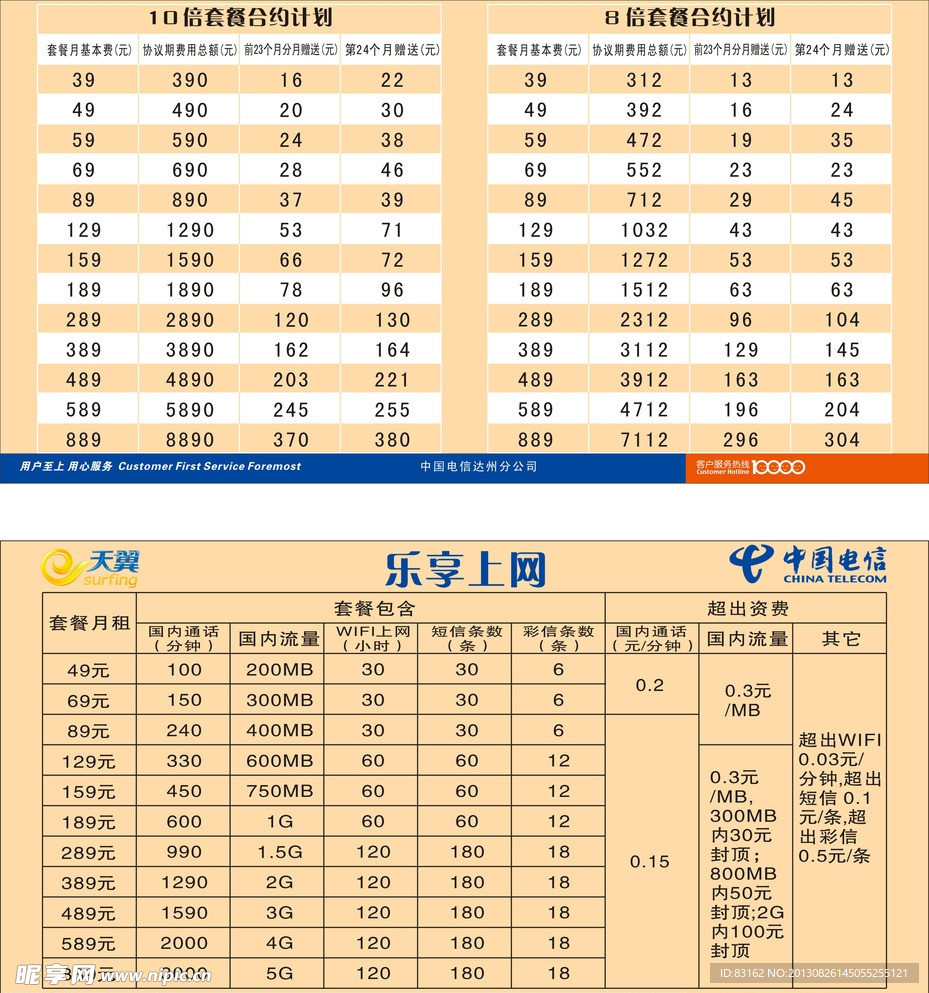 电信水排