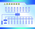 人员组织构架表