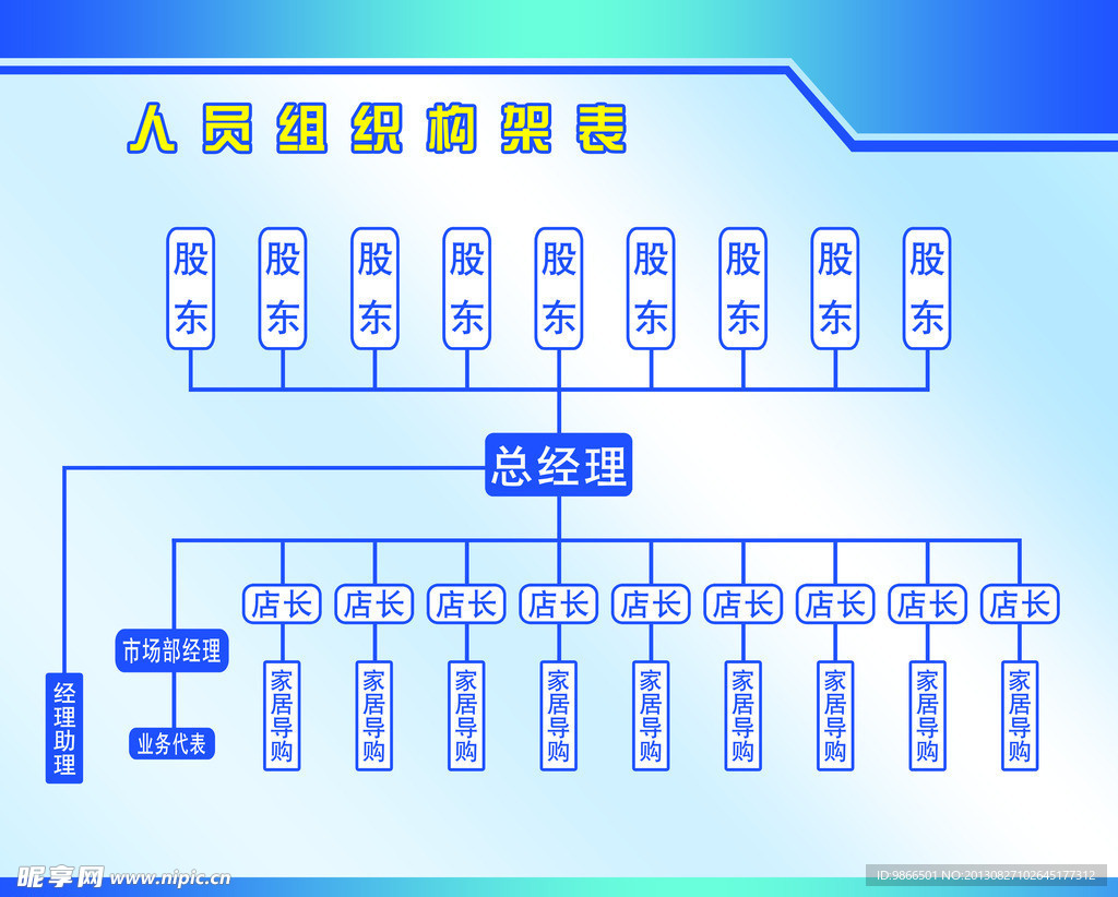 人员组织构架表