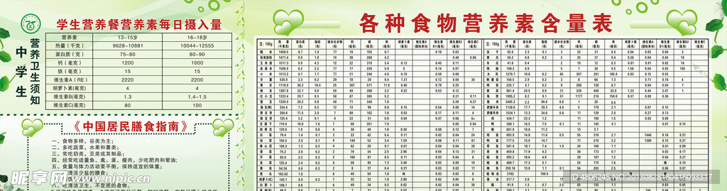 食品营养含量表