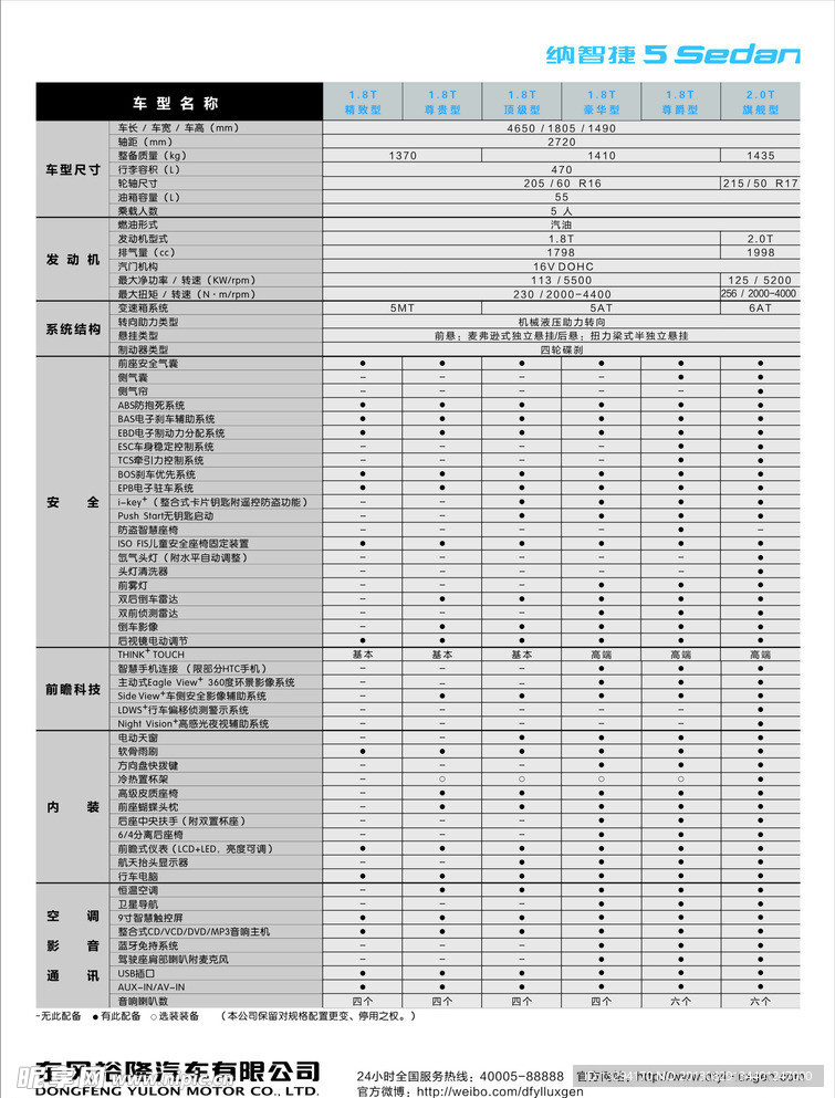 纳智捷 N5参数表