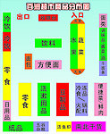 超市商品分布图