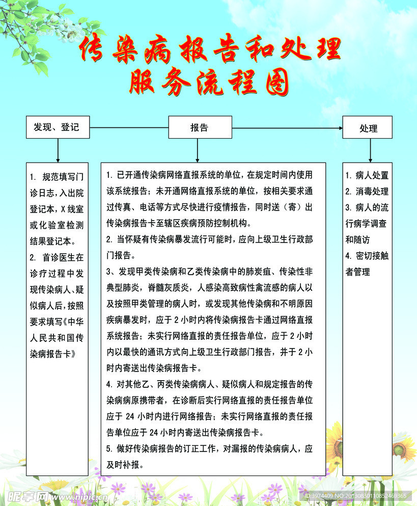 传染病报告流程图
