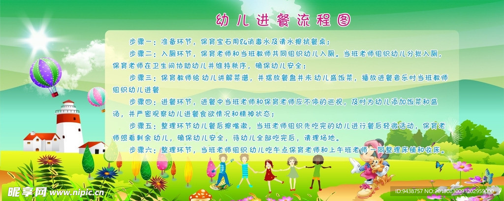 幼儿进餐流程图