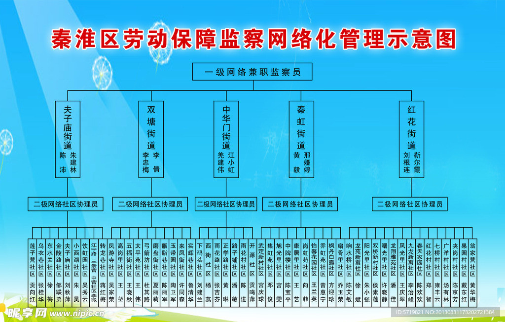 示意图 网格化管理