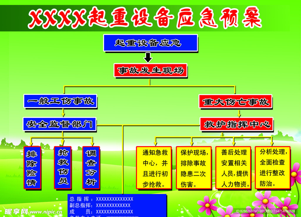 起重设备应急预案