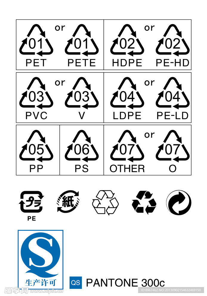 QS和塑料循环