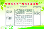 传染病报告和处理服务