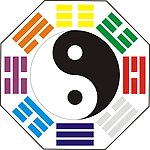 八卦图
