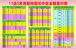 11选5胆拖