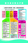 腹泻病诊断治疗图