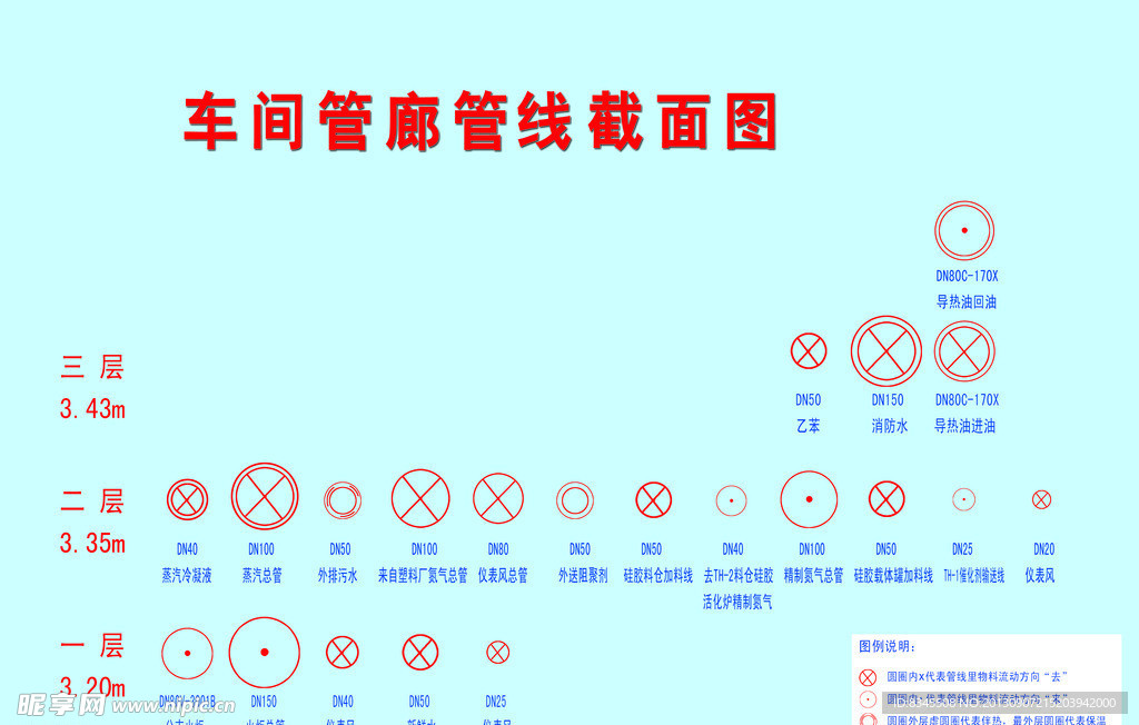 管廊管线截面图