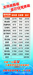 汽车配件报价展架