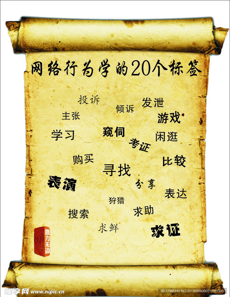 网络行为学