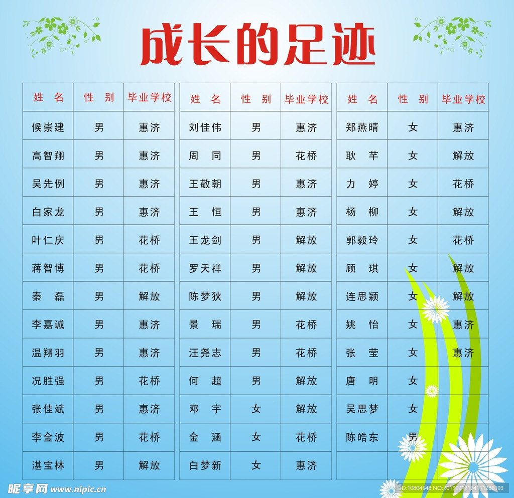 成长的足迹