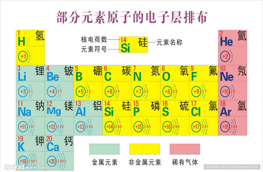 化学元素周期表