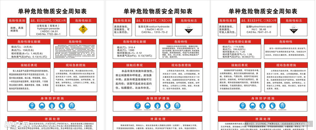 单种危险物质安全周知表