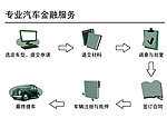 汽车 金融流程图