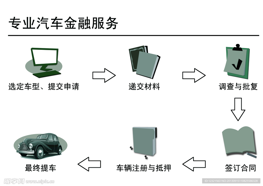 汽车 金融流程图