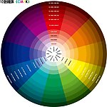 12色相环 印前必备