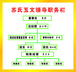 苏氏职务栏