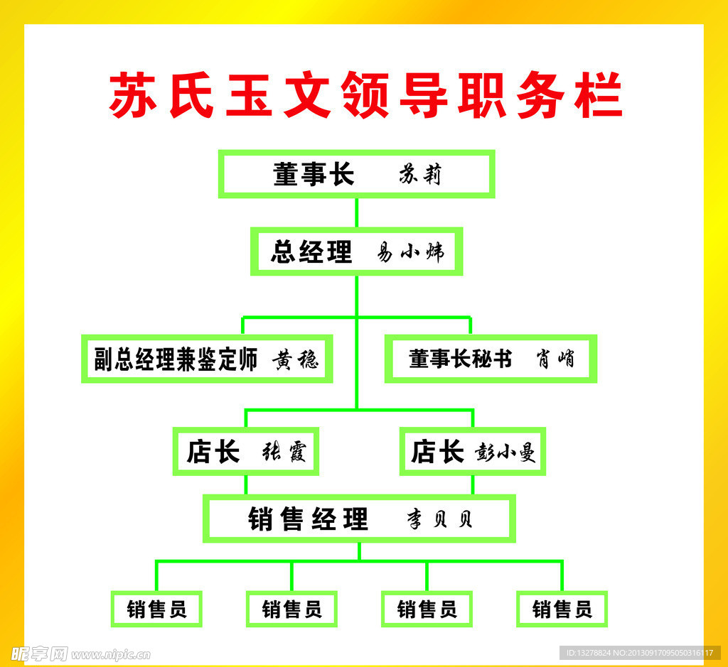 苏氏职务栏