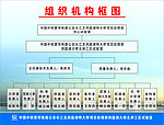 组织机构图