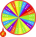 抽奖转盘