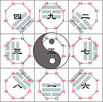 九宫八卦图